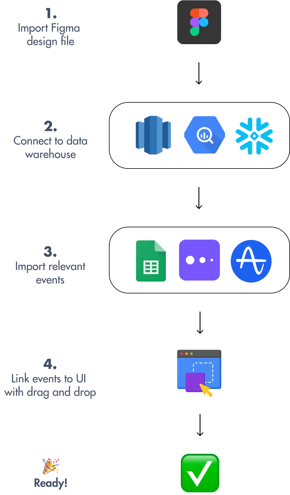 Mobile view: Quick integration of Amplitude and Mixpanel events with Figma designs
